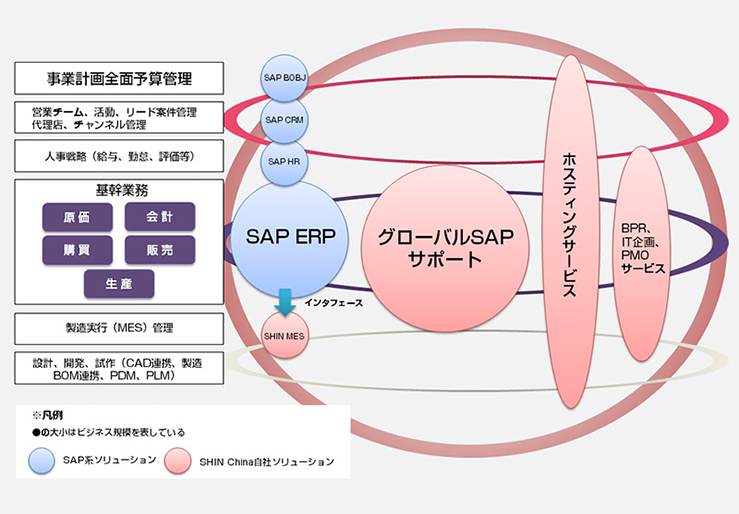 ソリューションマップ概覧
